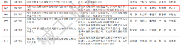 贊 | 鴻元軸承（HONB）榮獲2022年度“中國機械工業(yè)科學技術獎！”